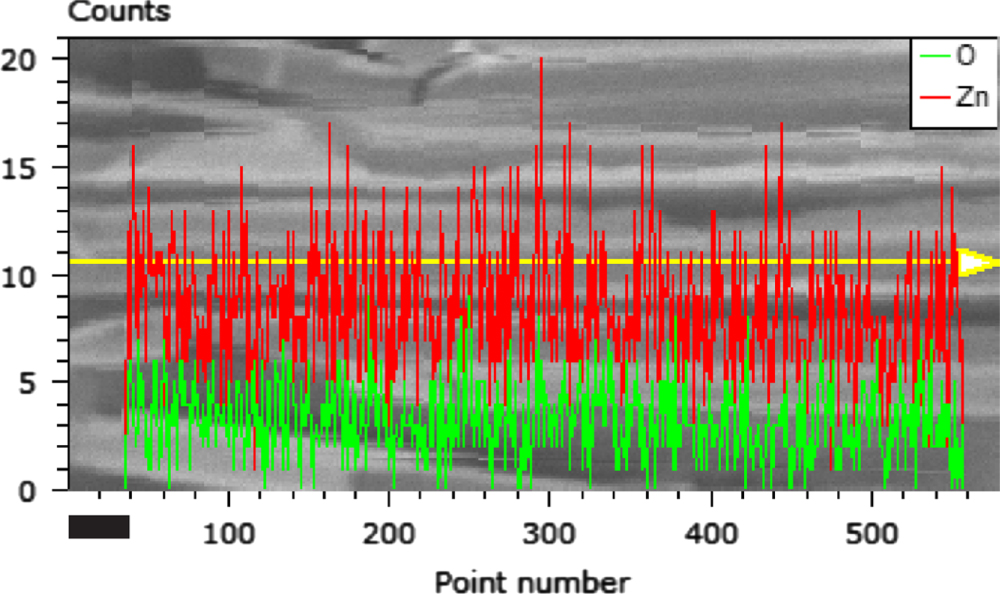 Measurement of thin film thermal conductivity using the laser flash ...