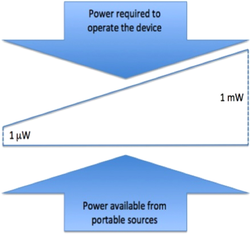 Towards zero-power ICT - IOPscience