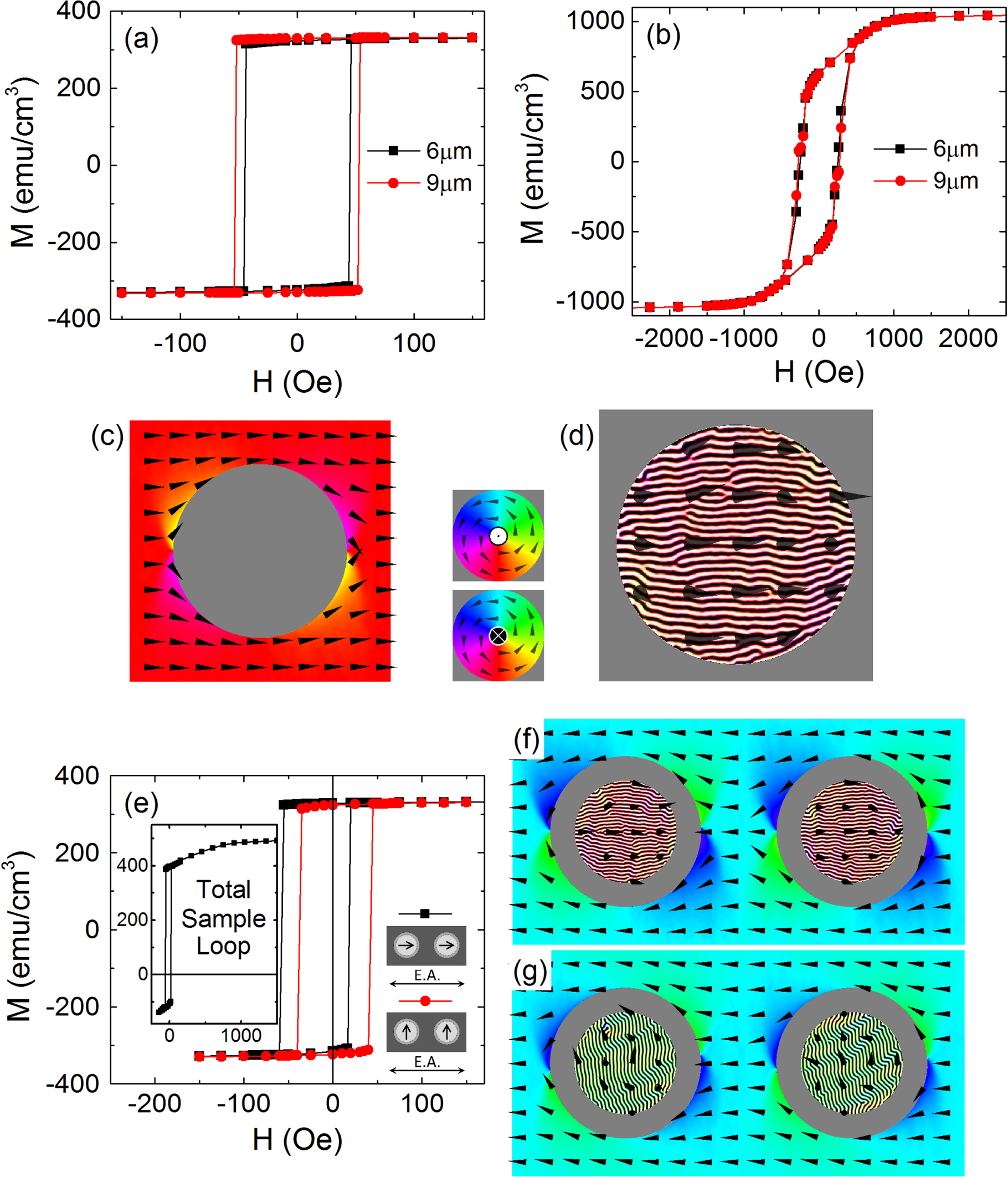Unravelling the tunable exchange bias-like effect in magnetostatically ...