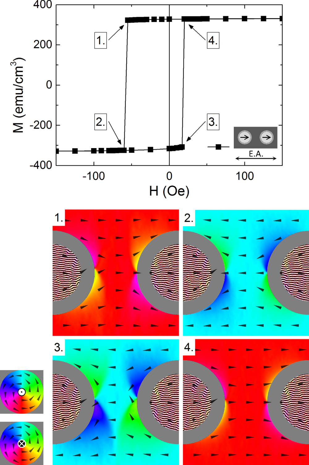 Unravelling the tunable exchange bias-like effect in magnetostatically ...