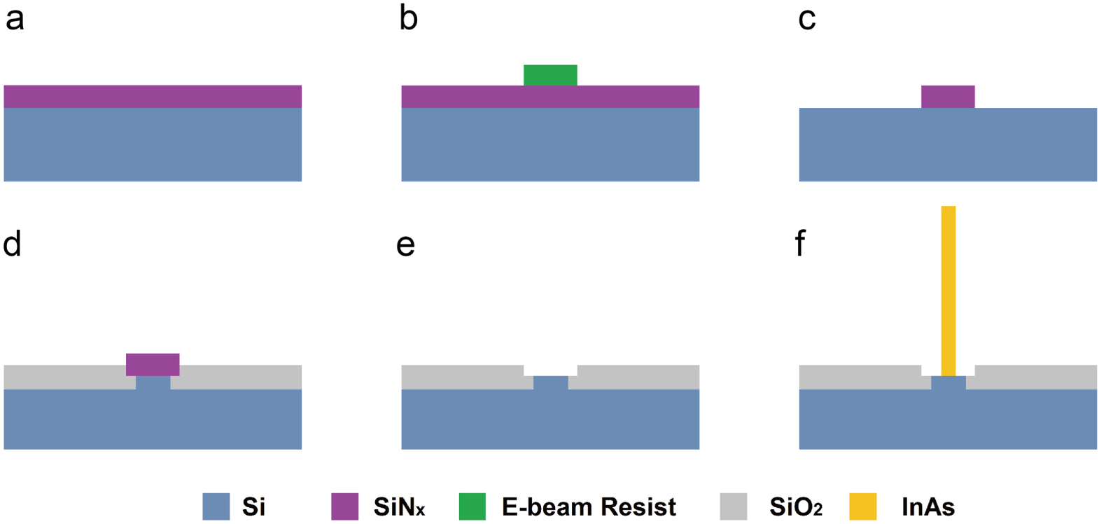 Nanoscale opening fabrication on Si (111) surface from SiO2 barrier for ...