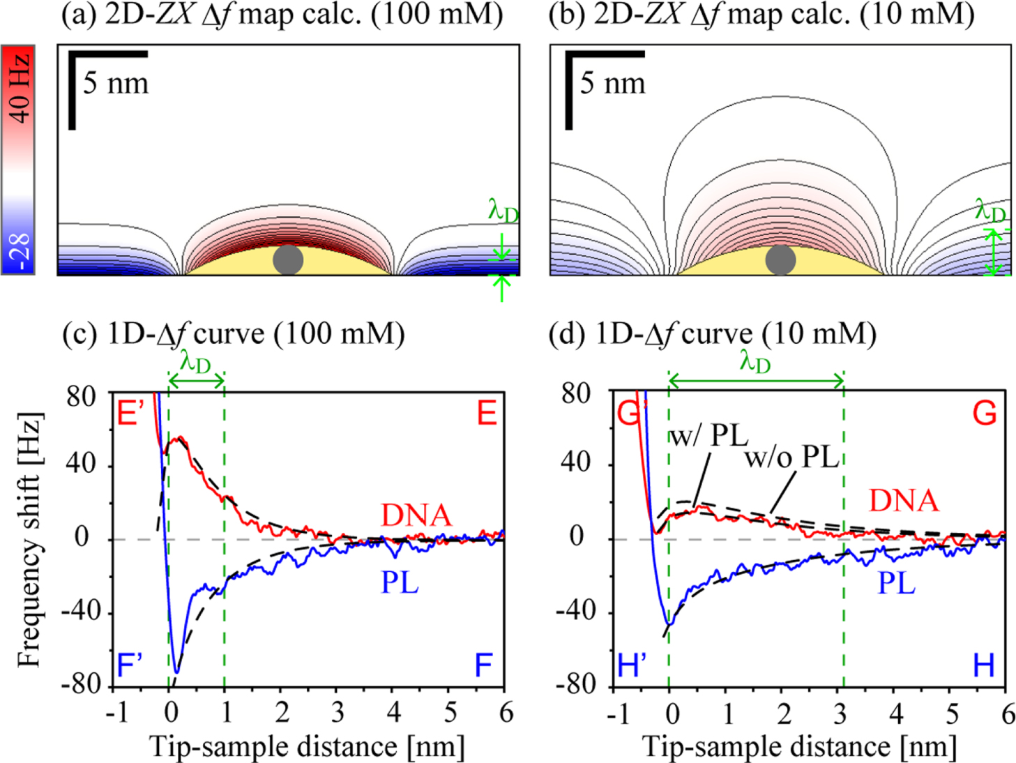 Molecular-scale quantitative charge density measurement of