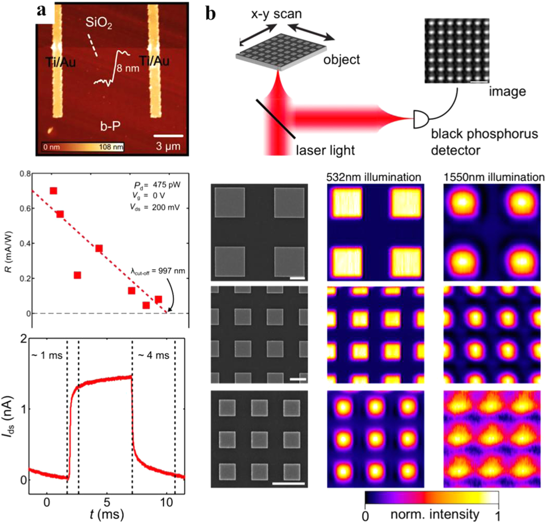 Synthesis, properties and applications of 2D non-graphene materials ...