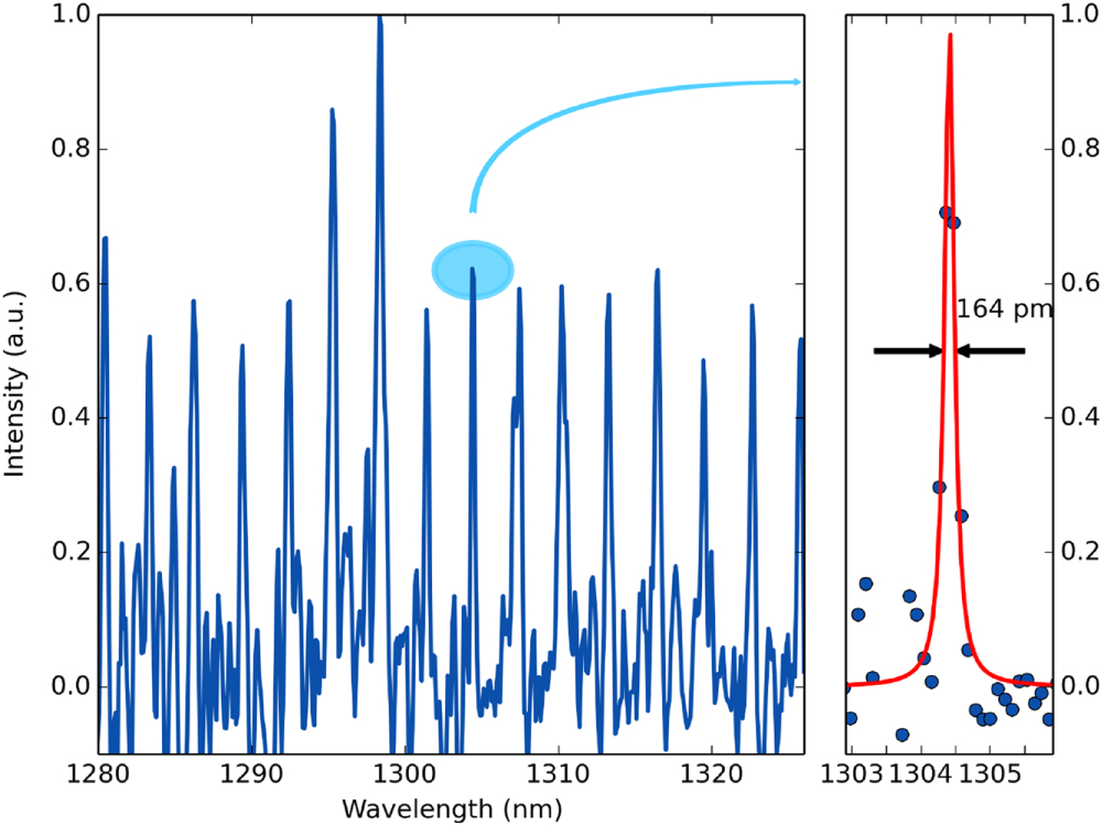 Enhanced light emission from carbon nanotubes integrated in silicon ...