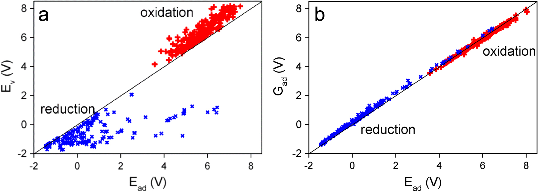 ピクセル Towards high throughput screening of electrochemical