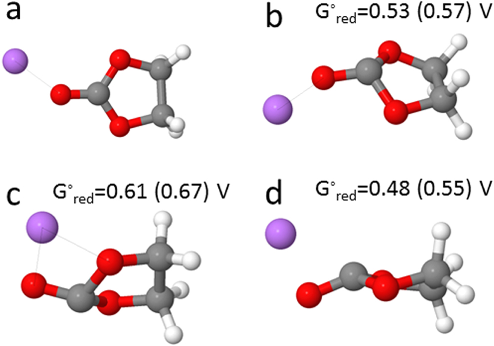 ピクセル Towards high throughput screening of electrochemical