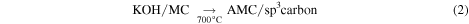 Equation (2)