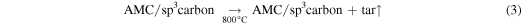Equation (3)
