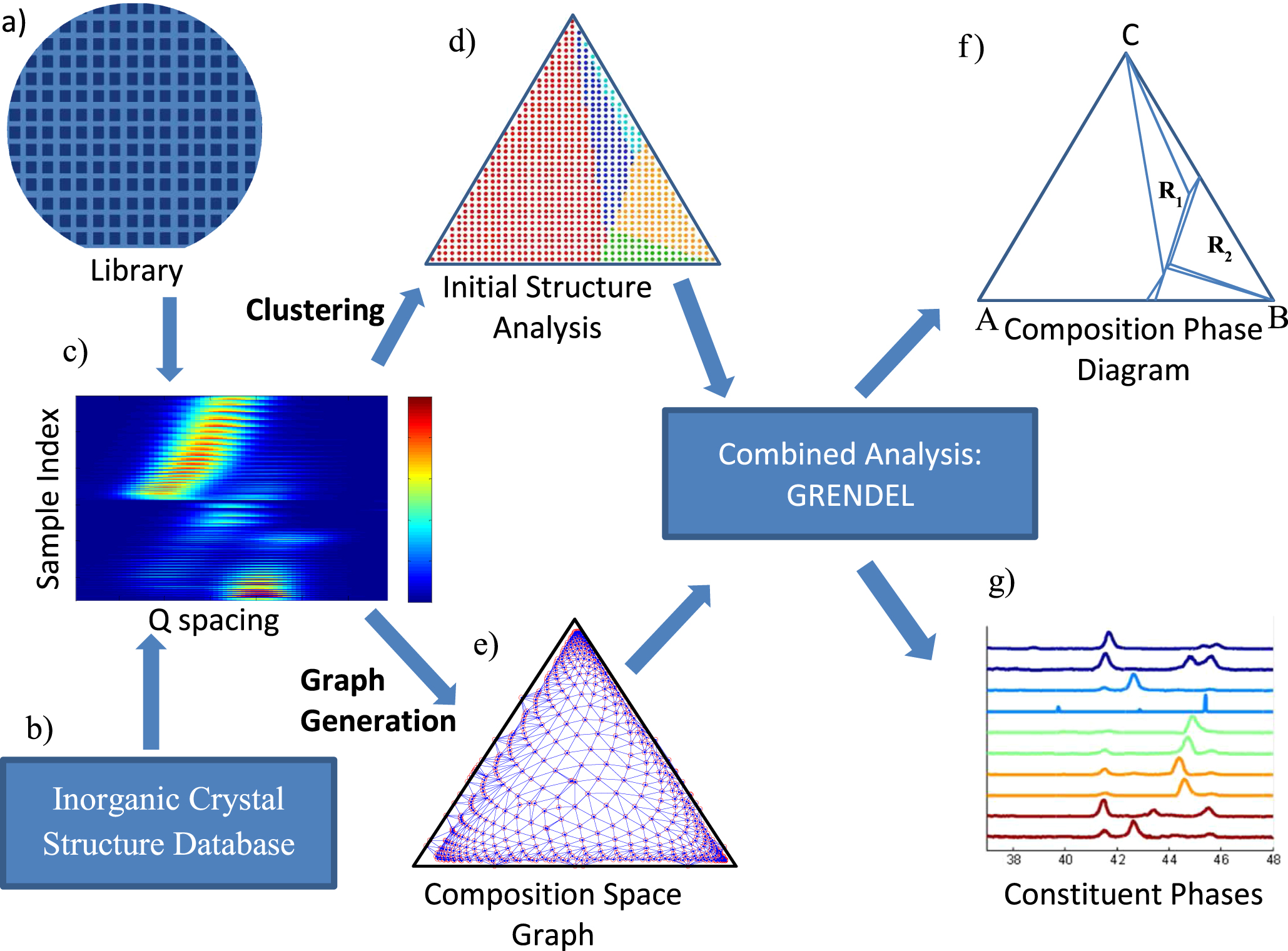 High-throughput determination of structural phase diagram and ...