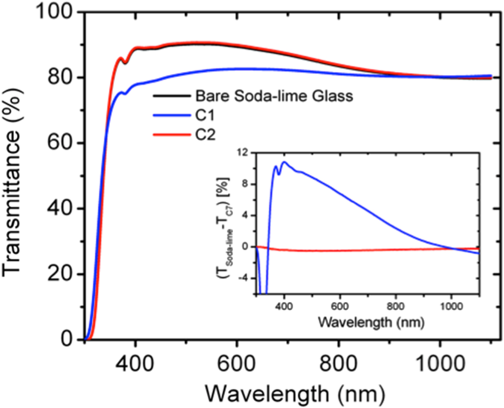 Sio2 Transparency Optically transparent and environmentally durable superhydrophobic ...