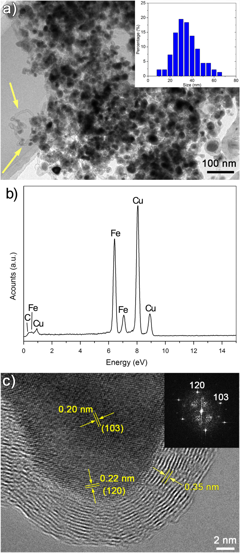 Synthesis and magnetic properties of Fe3C–C core–shell nanoparticles ...