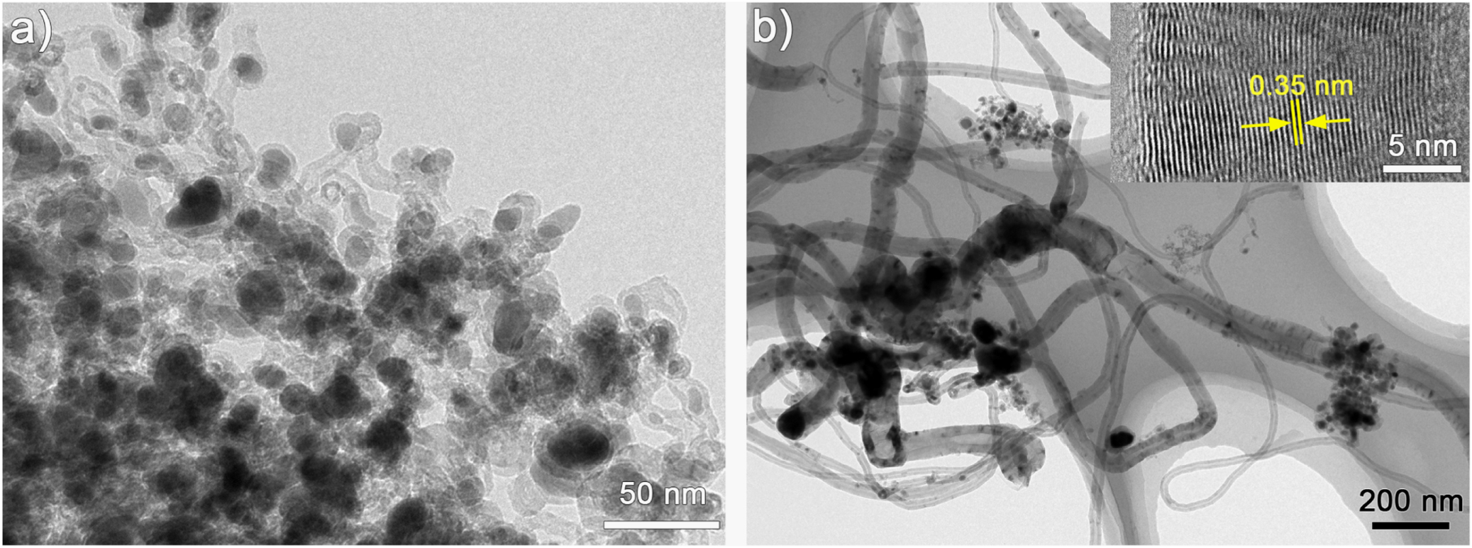 Synthesis and magnetic properties of Fe3C–C core–shell nanoparticles ...