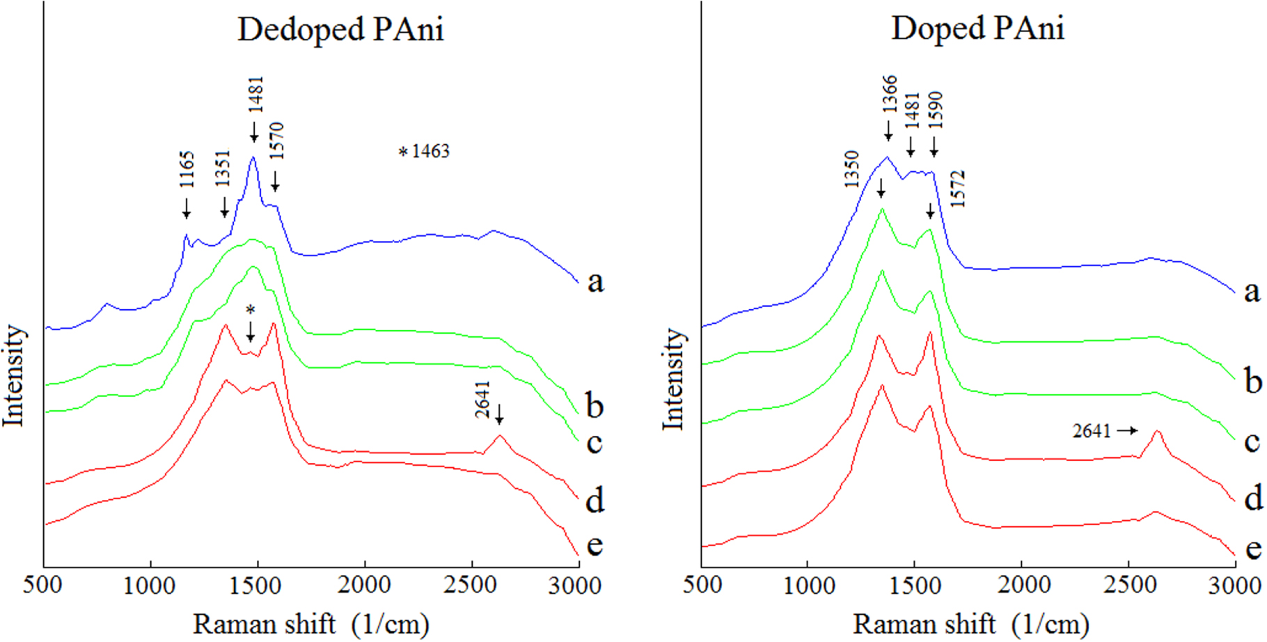 The effect of carbon nanofillers on the performance of ...