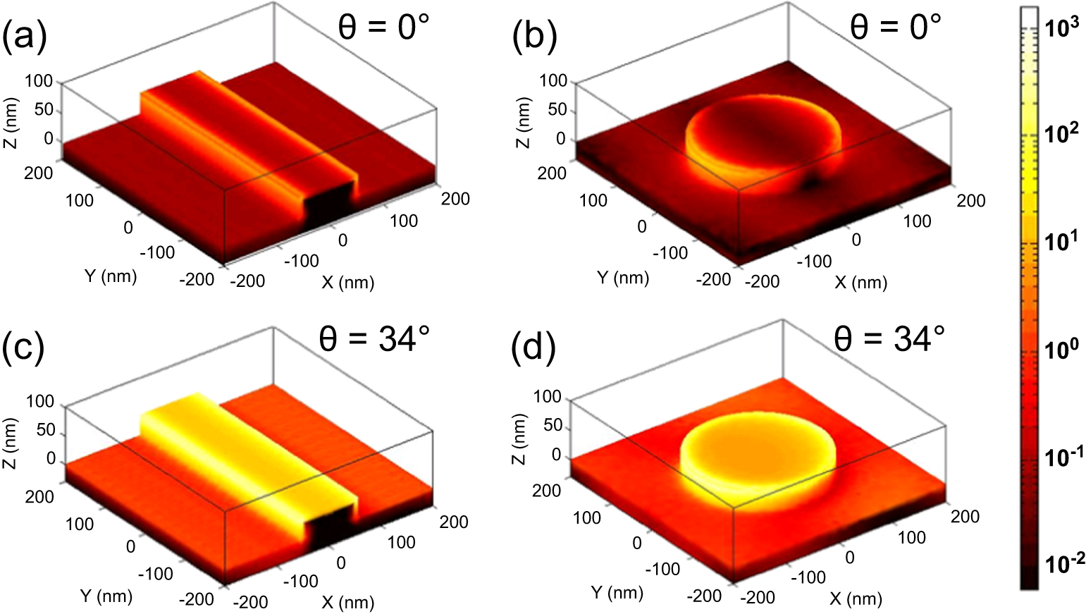 Directional surface enhanced Raman scattering on gold nano-gratings ...