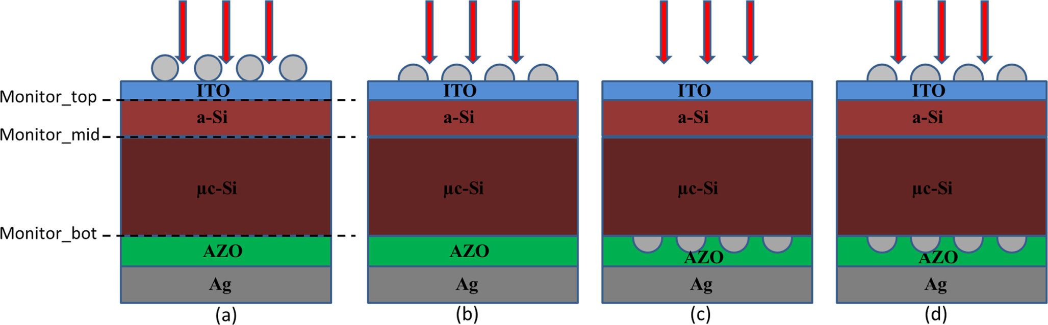 Significant light absorption enhancement in silicon thin film tandem ...