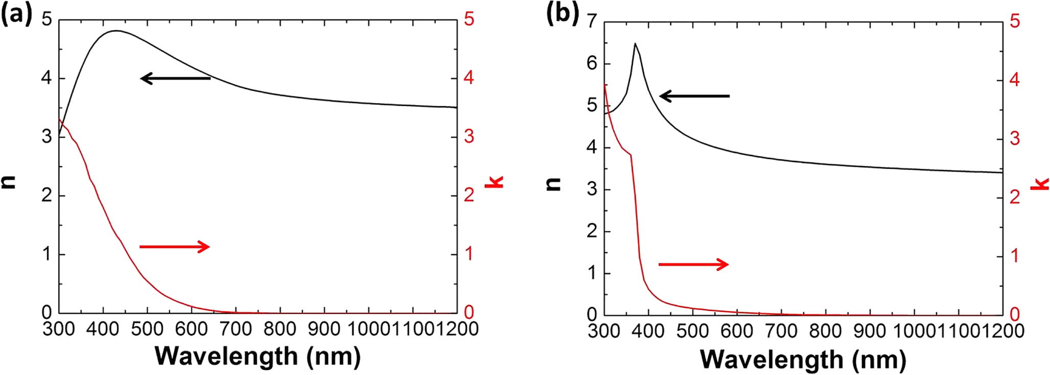 Significant light absorption enhancement in silicon thin film tandem ...
