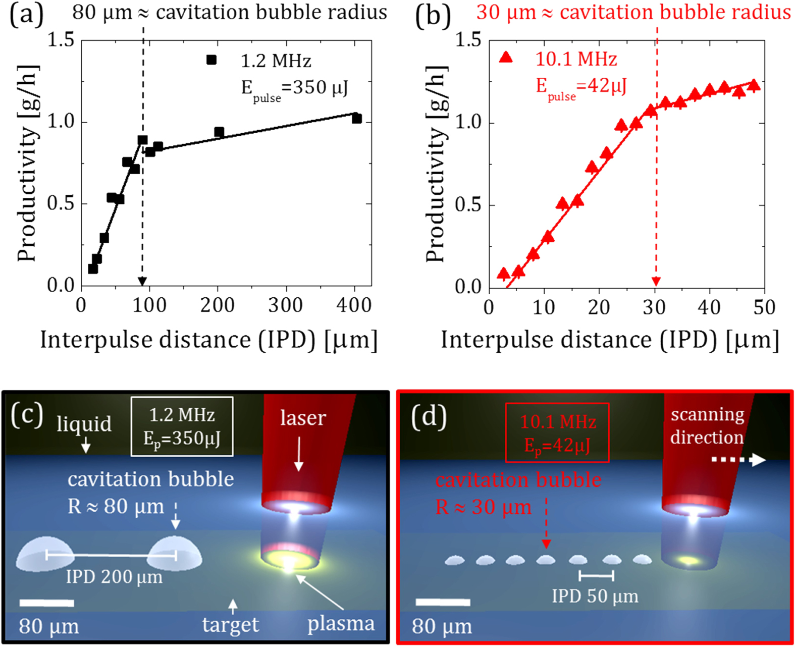 Pilot-scale synthesis of metal nanoparticles by high-speed pulsed laser ...