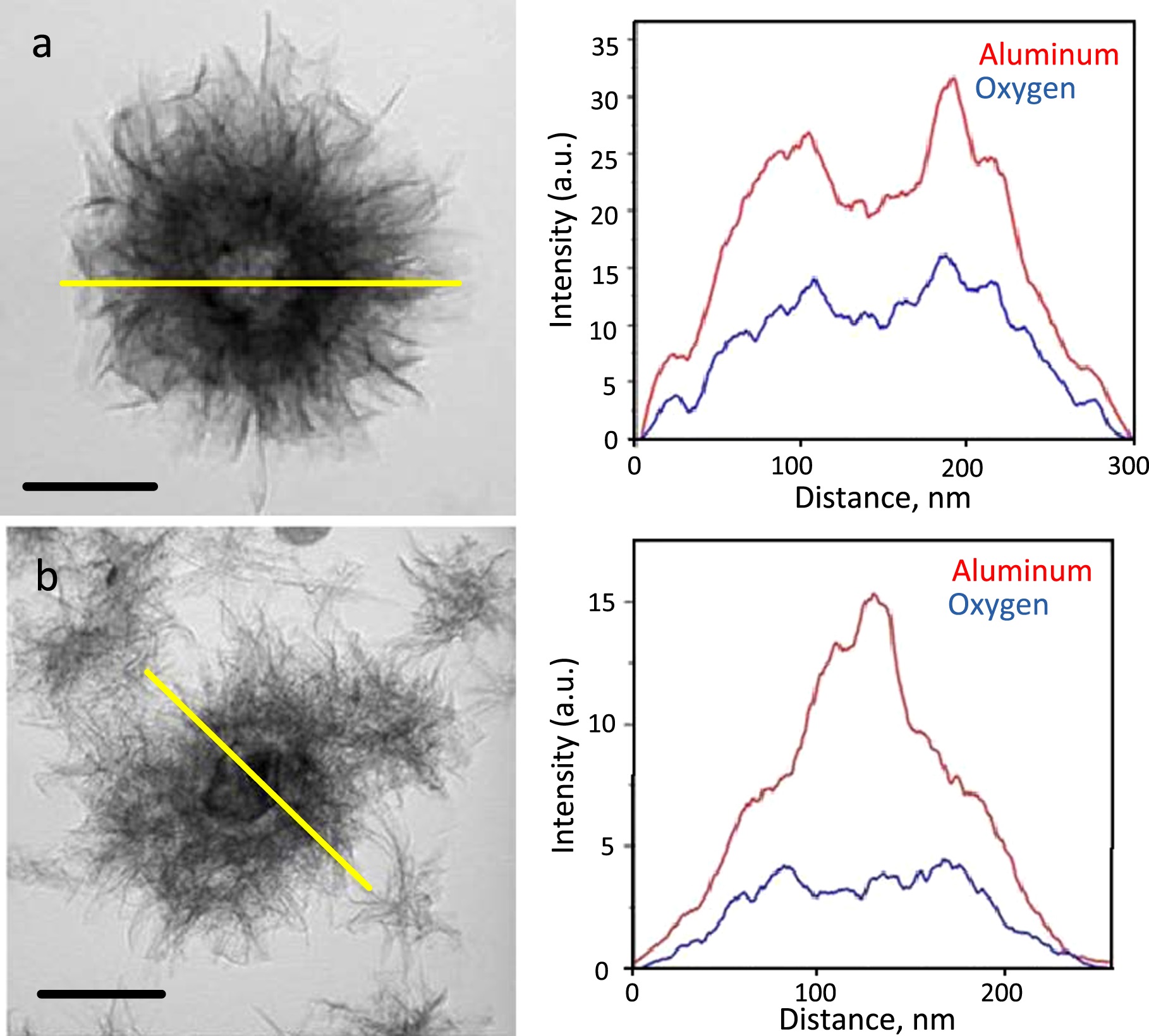 Synthesis of core–shell AlOOH hollow nanospheres by reacting Al ...