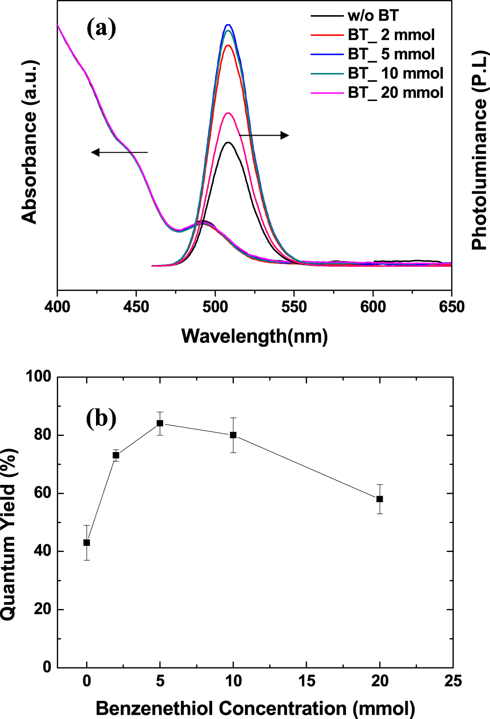 Improved electroluminescence of quantum dot light-emitting diodes ...