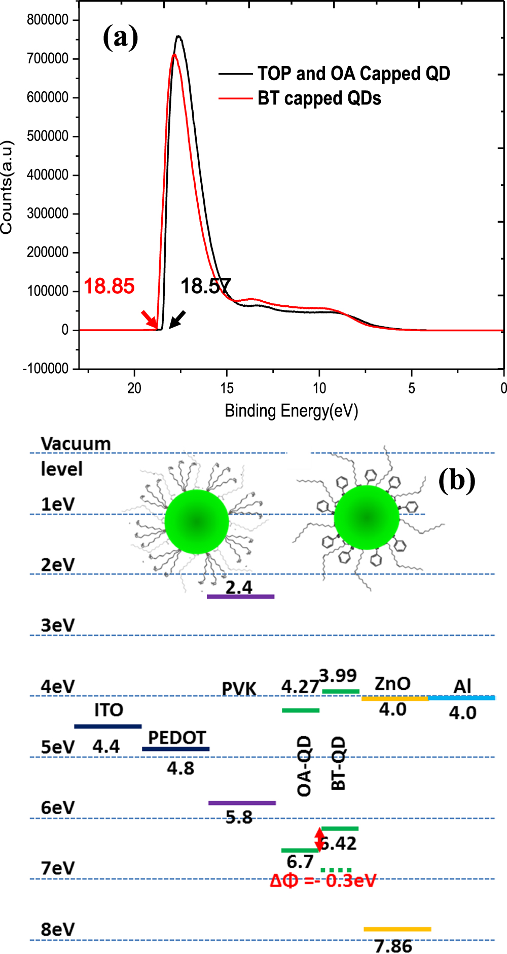Improved electroluminescence of quantum dot light-emitting diodes ...