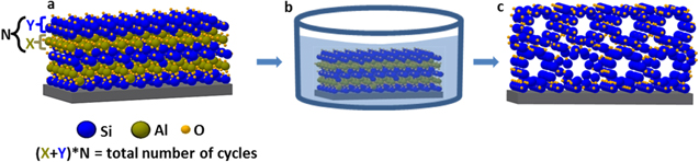 Sio2 Atomicpore Nanoporous SiO2 thin films made by atomic layer deposition and atomic ...