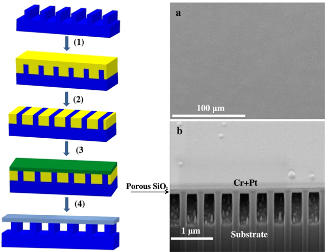 Sio2 Atomicpore Nanoporous SiO2 thin films made by atomic layer deposition and atomic ...