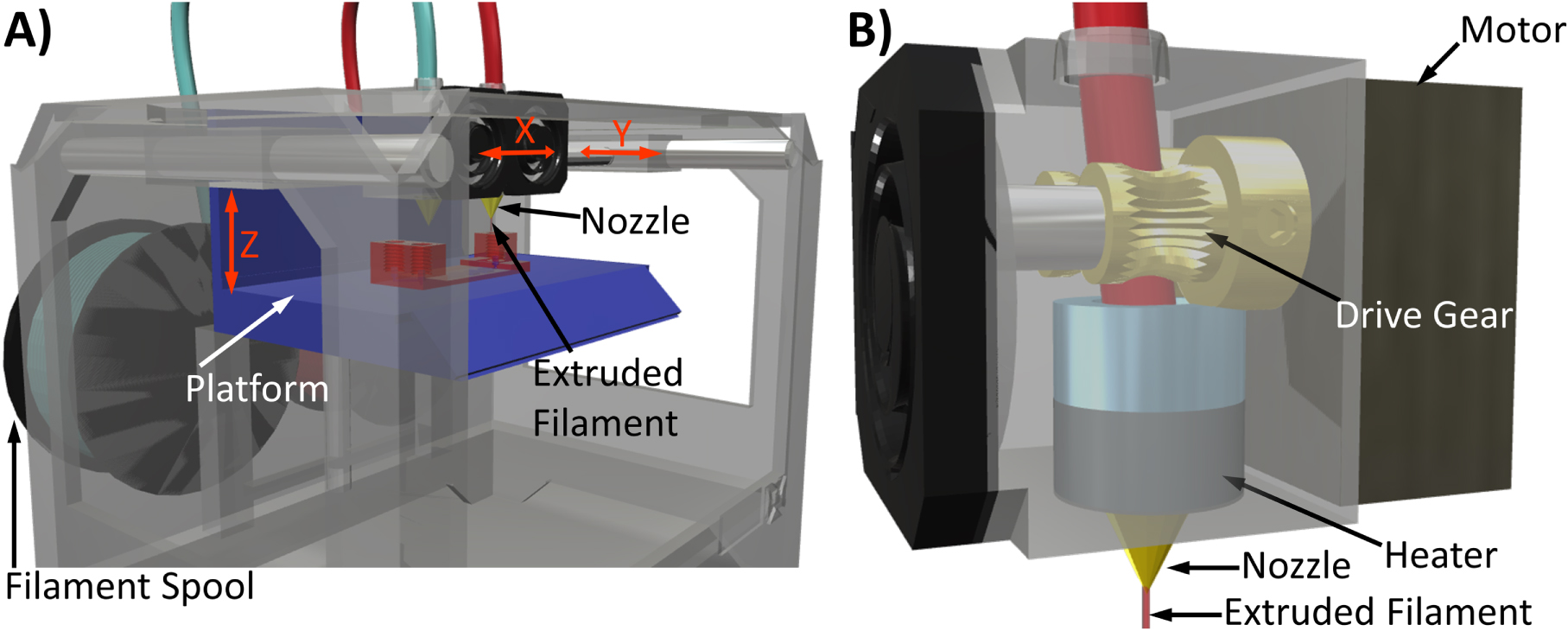 3D-printed bioanalytical devices - IOPscience