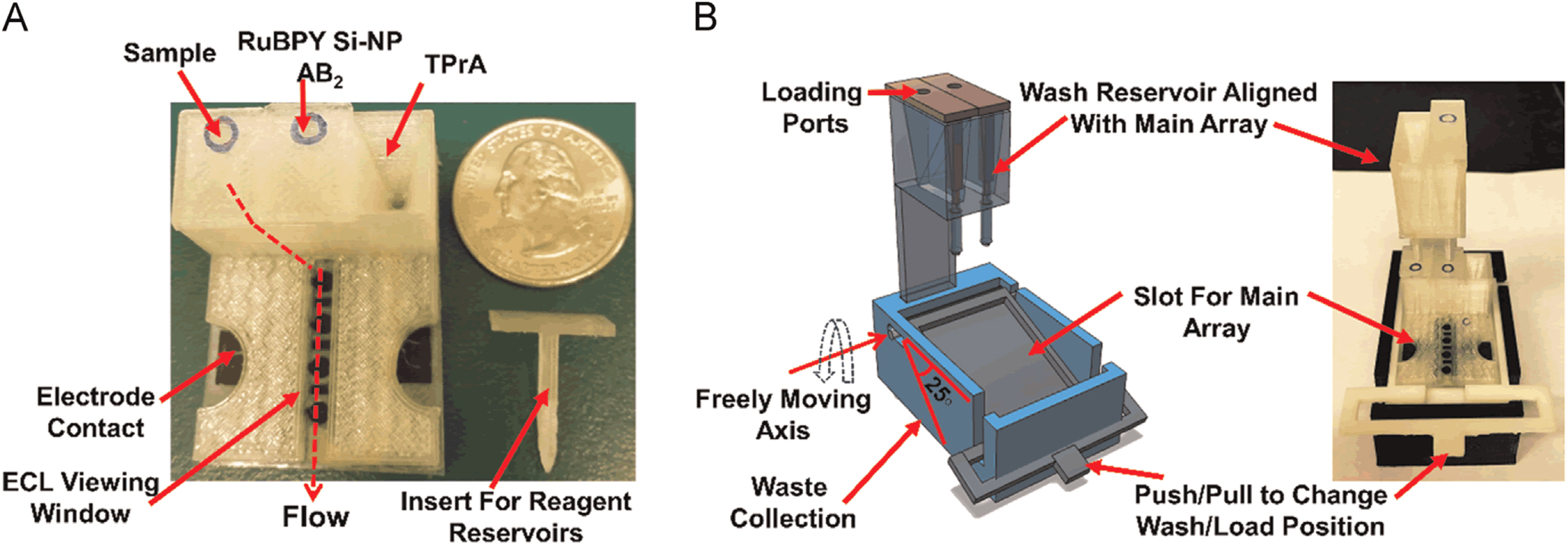 3D-printed bioanalytical devices - IOPscience
