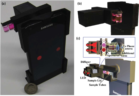 3D-printed bioanalytical devices - IOPscience