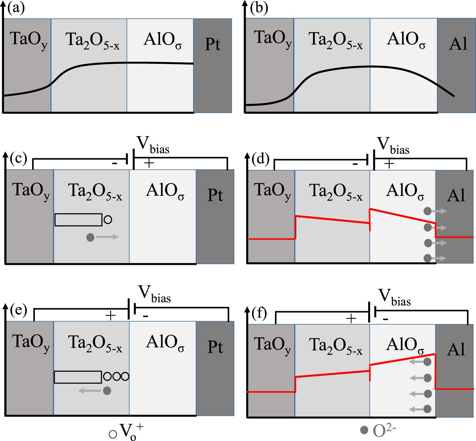 Taox Rram Electrode-induced digital-to-analog resistive switching in TaOx-based ...