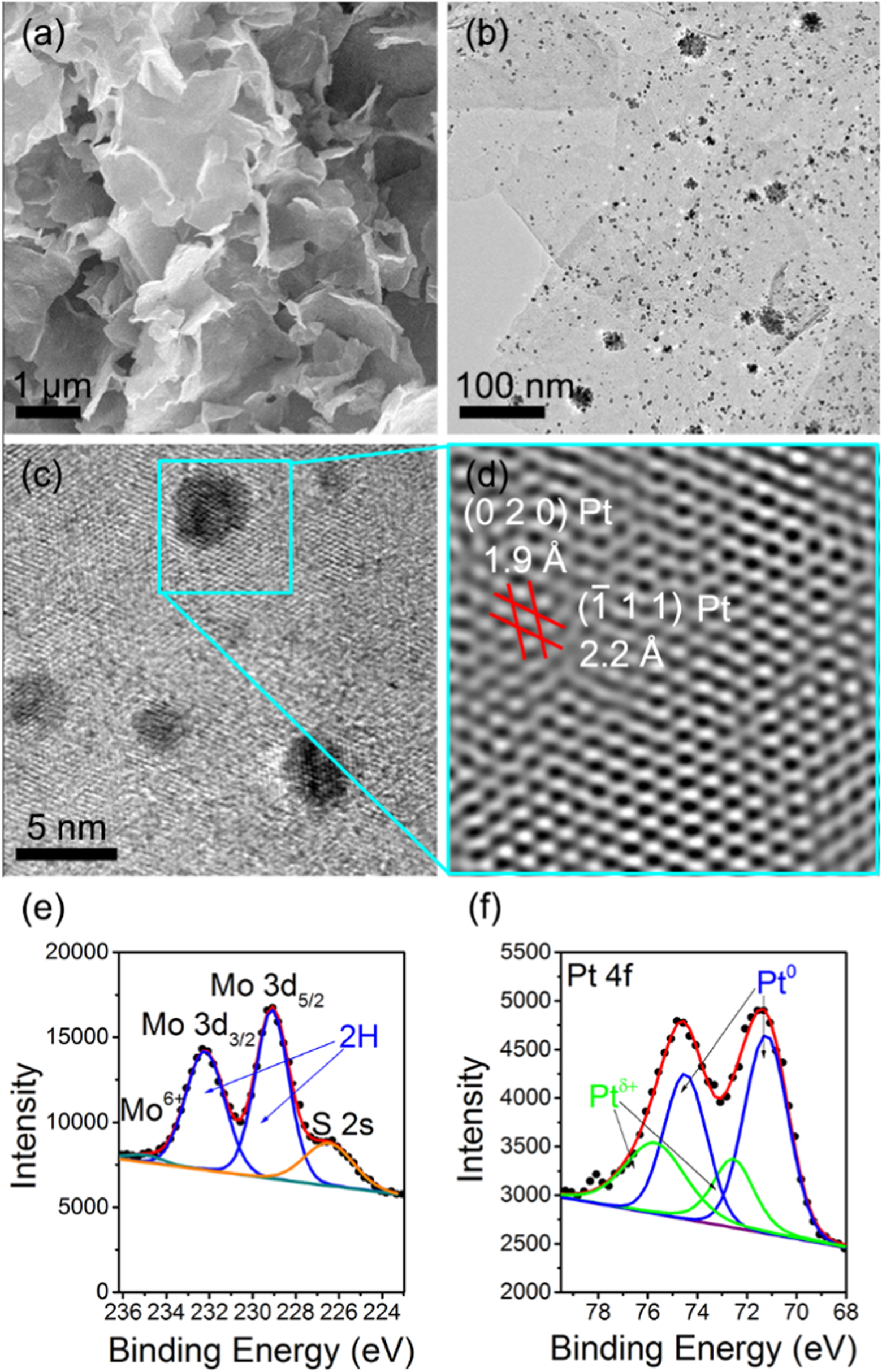 Mos Machine R2 Microwave-assisted 1T to 2H phase reversion of MoS2 in solution: a fast ...