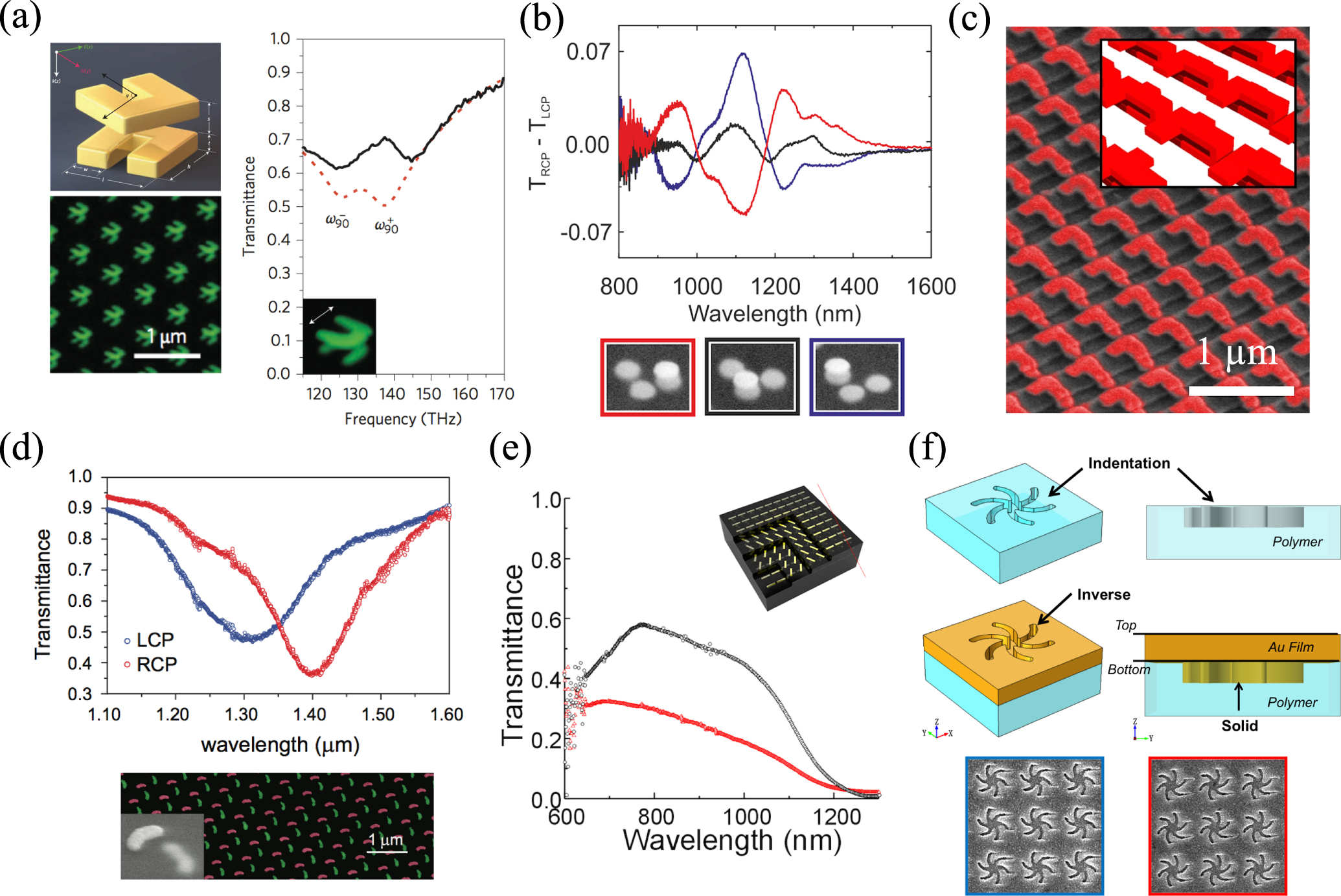 Optical chiral metamaterials: a review of the fundamentals, fabrication ...