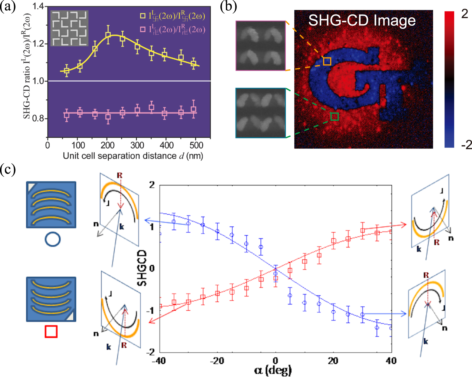 Optical chiral metamaterials: a review of the fundamentals, fabrication ...