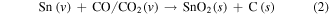 Equation (2)