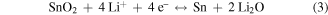 Equation (3)