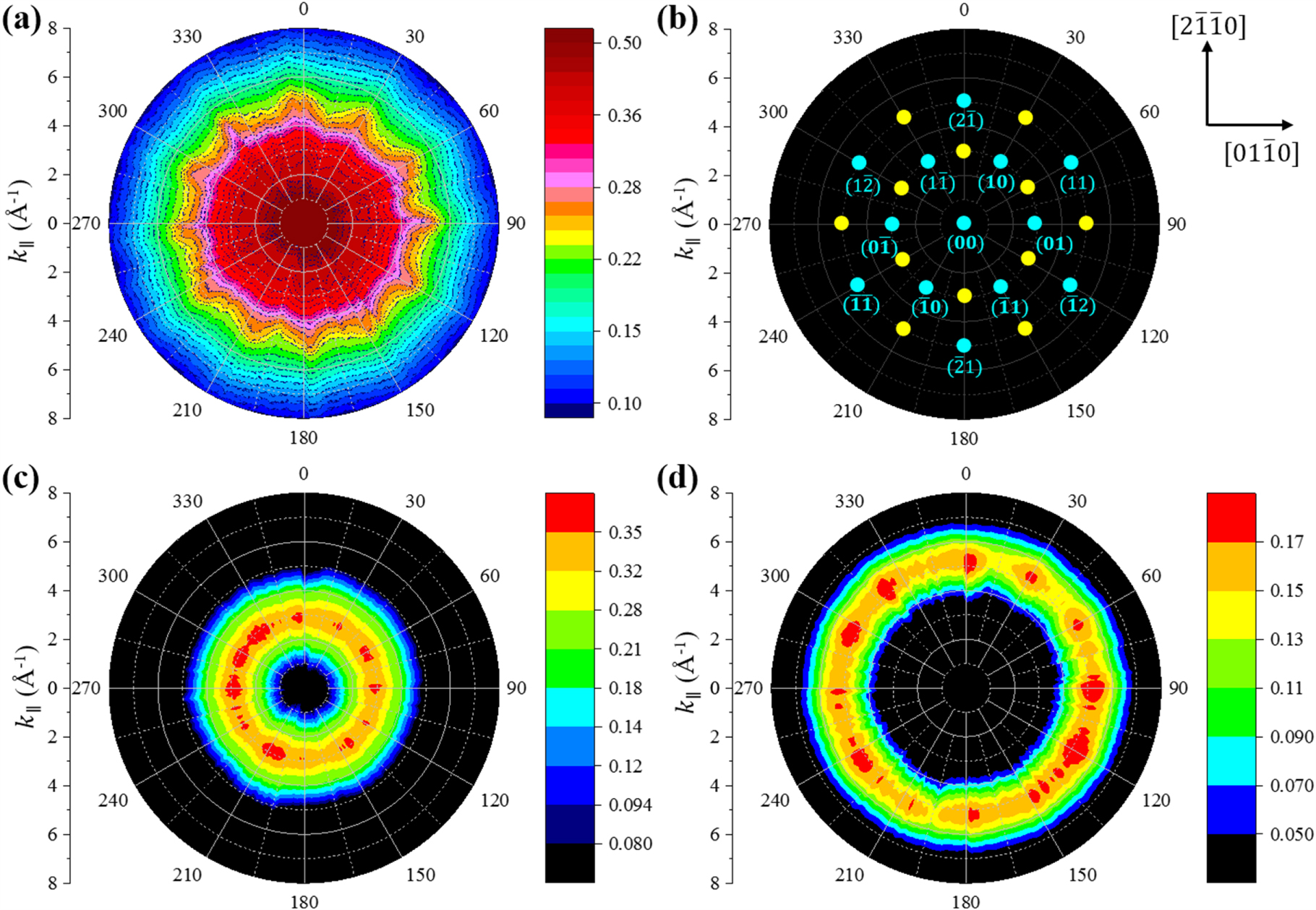 Reflection high-energy electron diffraction measurements of reciprocal ...
