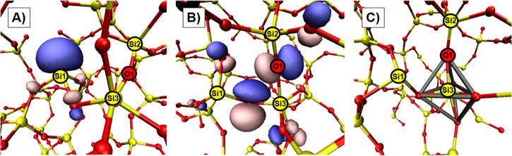 A mechanism for Frenkel defect creation in amorphous SiO2 facilitated ...