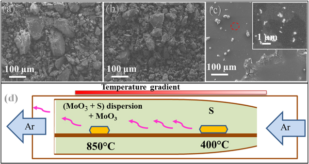 Synthesis and characterization of MoS2 nanosheets - IOPscience