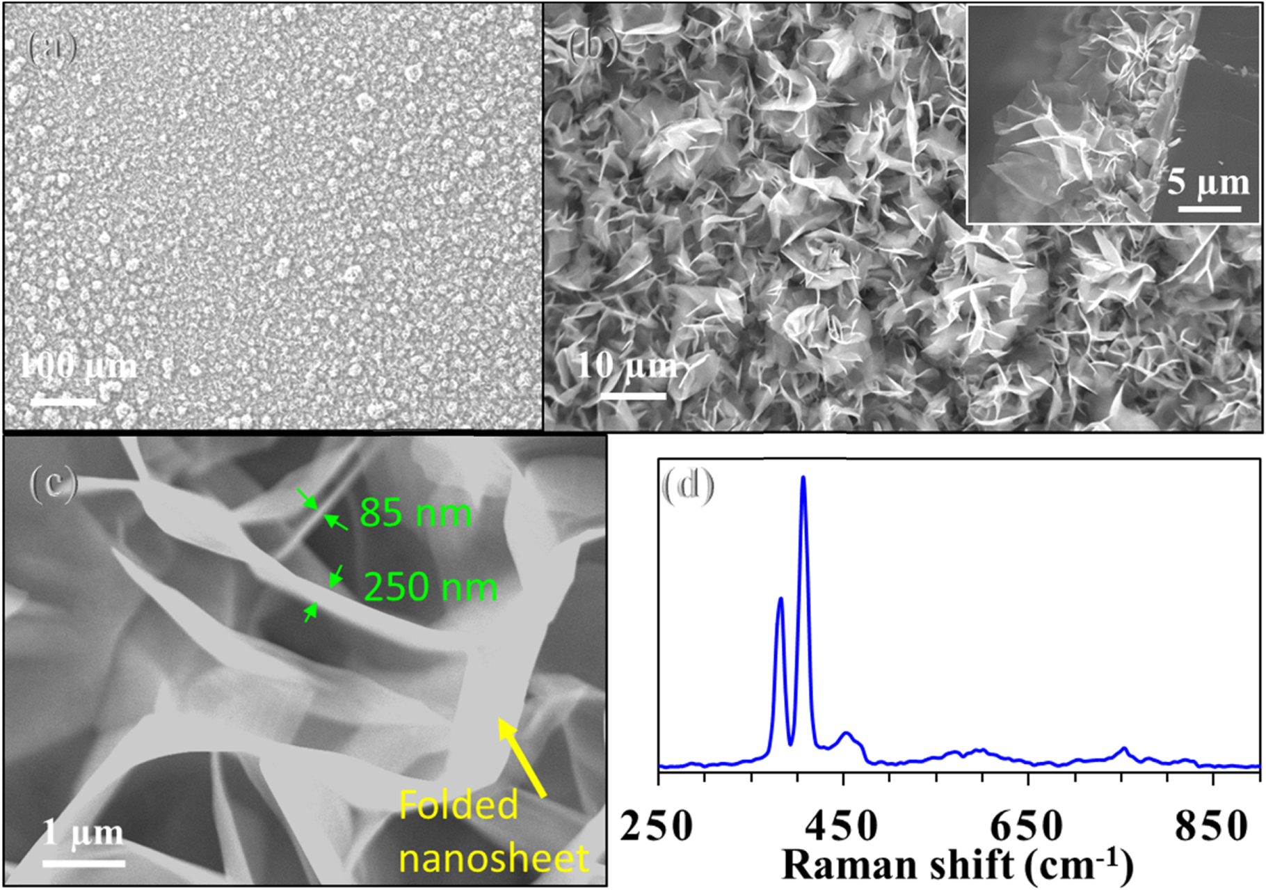 Synthesis and characterization of MoS2 nanosheets - IOPscience