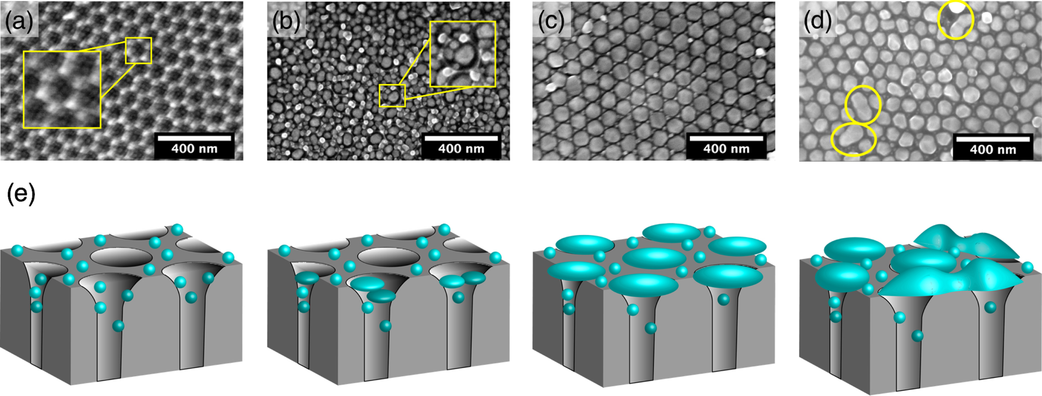 Neocrystallization Diagram Evaporating metal nanocrystal arrays - IOPscience