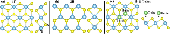Adsorption and diffusion of mono, di, and trivalent ions on two ...