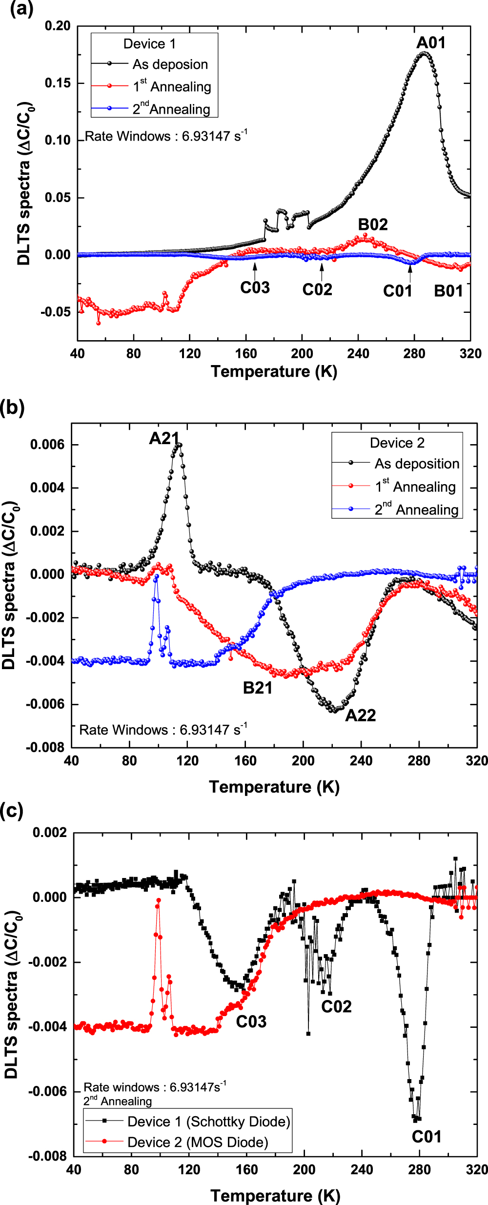 Dlts Sio2 Reduction of interface traps between poly-Si and SiO2 layers through ...