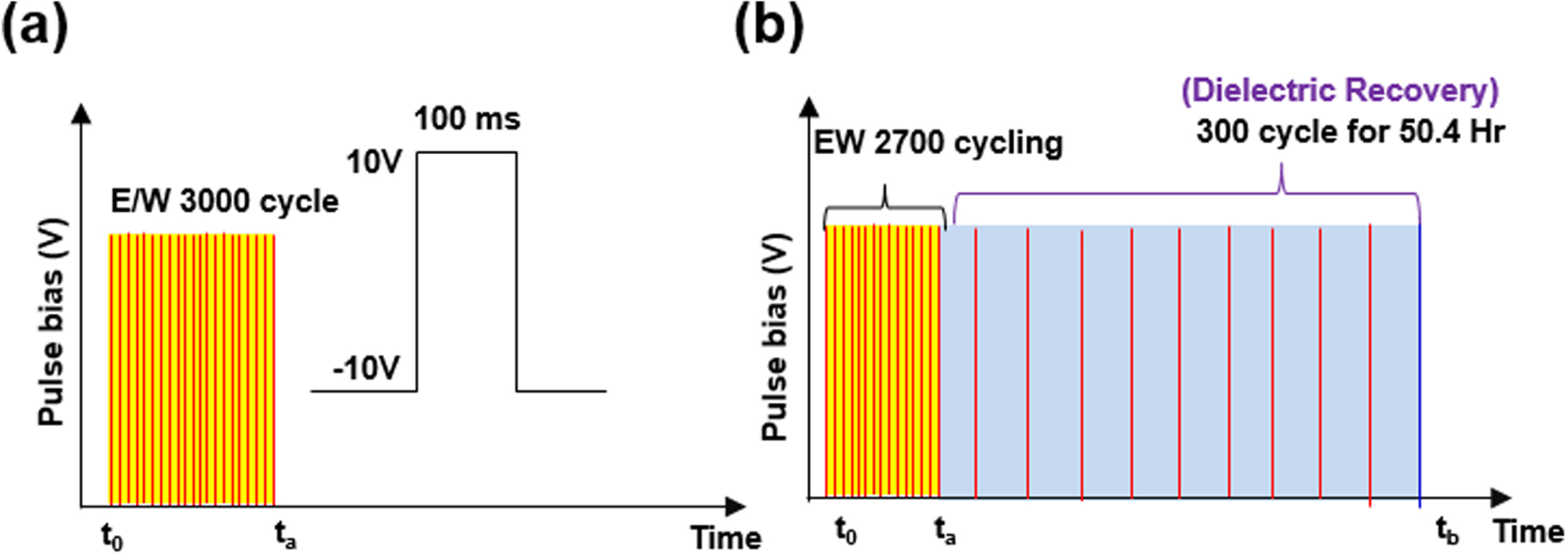 Dlts Sio2 Reduction of interface traps between poly-Si and SiO2 layers through ...