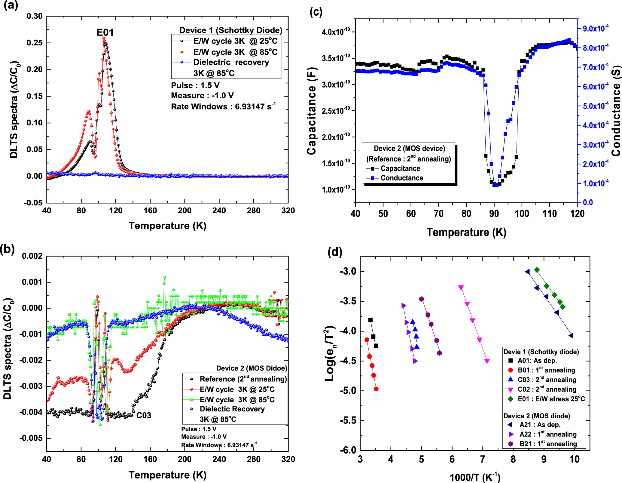 Dlts Sio2 Reduction of interface traps between poly-Si and SiO2 layers through ...