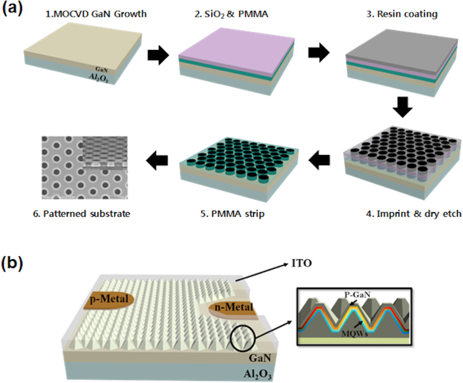 White light emission of monolithic InGaN/GaN grown on morphology ...
