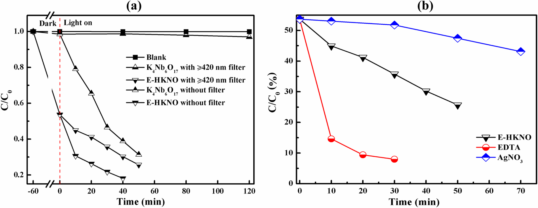 Facile preparation of protonated hexaniobate nanosheets and