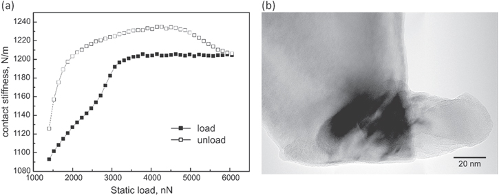 Phase transformation in AFM silicon tips - IOPscience