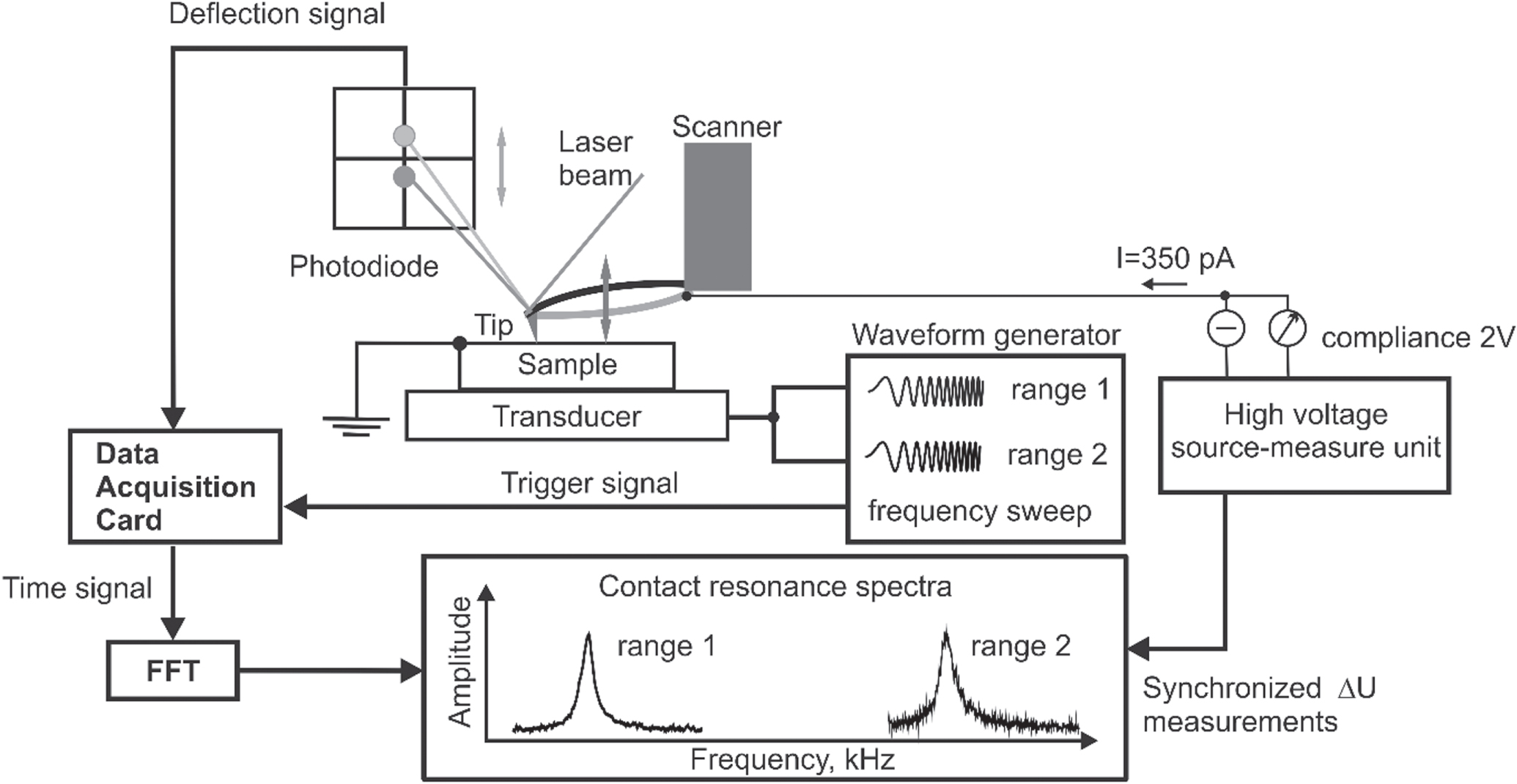 Phase transformation in AFM silicon tips - IOPscience