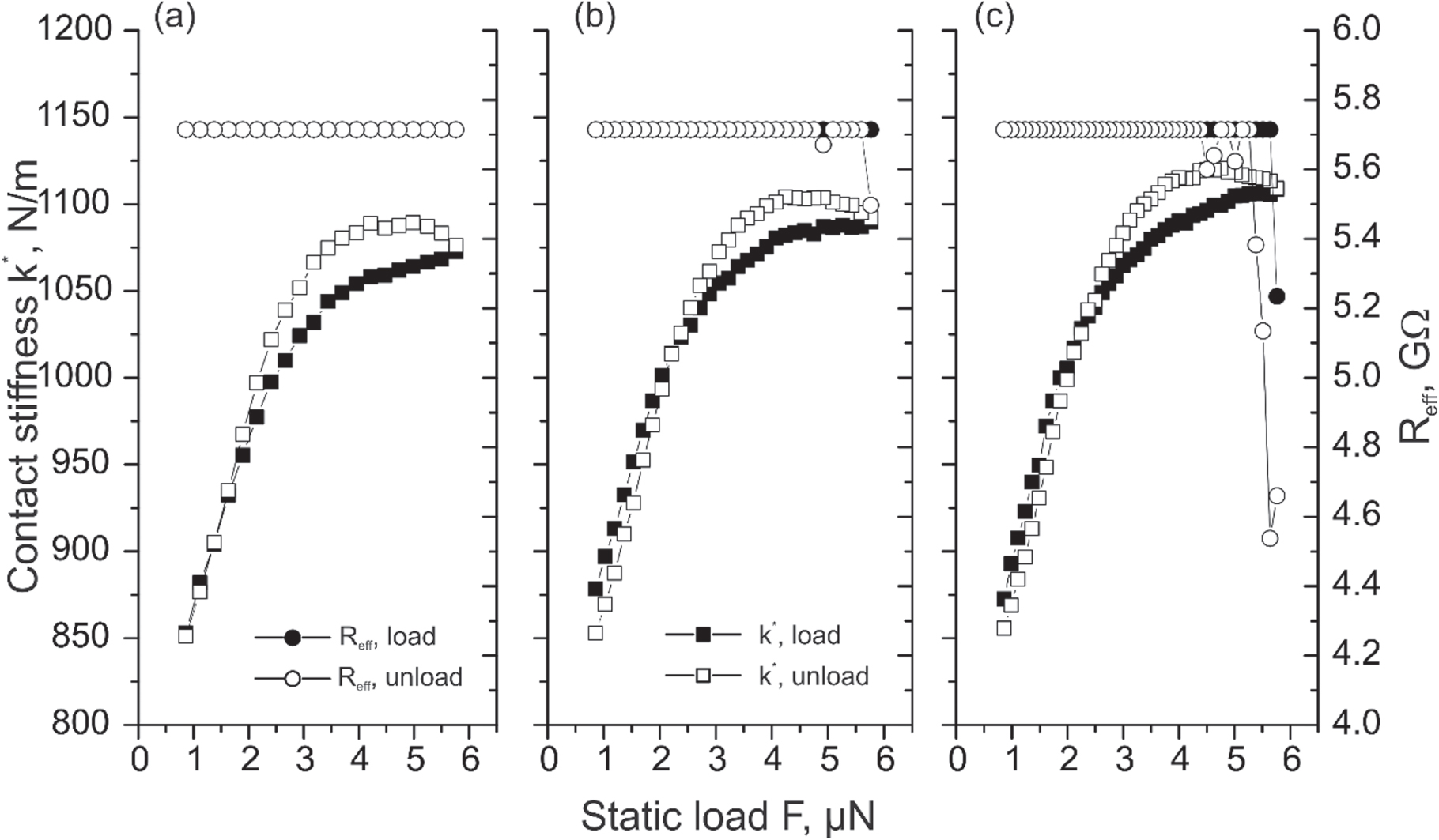 Phase transformation in AFM silicon tips - IOPscience