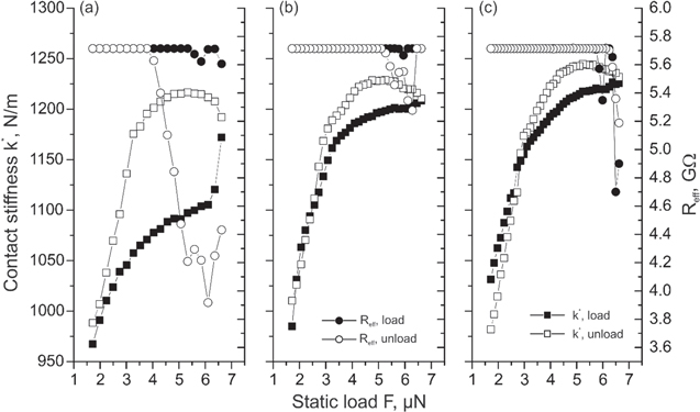 Phase transformation in AFM silicon tips - IOPscience